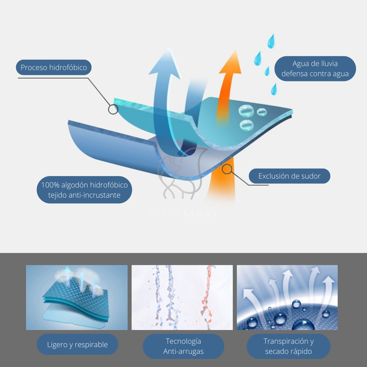 Brave ™ - Camiseta impermeable con nanotecnología